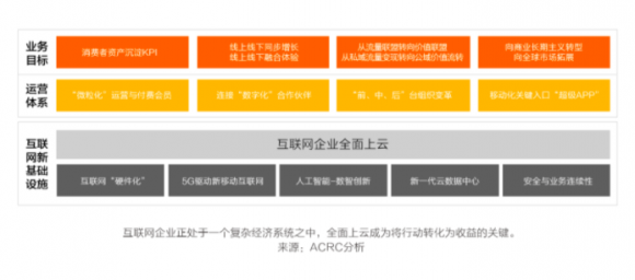 中國(guó)互聯(lián)網(wǎng)新周期，啥樣