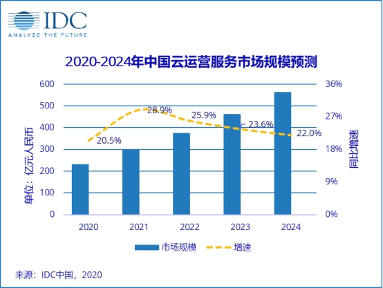 加速企業(yè)“上云用數(shù)賦智”，天翼云“年中上云節(jié)”來助攻