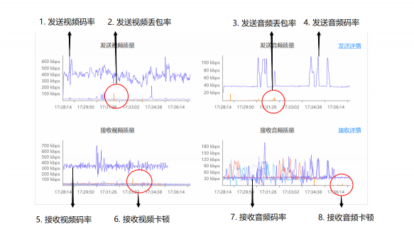 融云音視頻產品升級 開發(fā)者服務不停歇