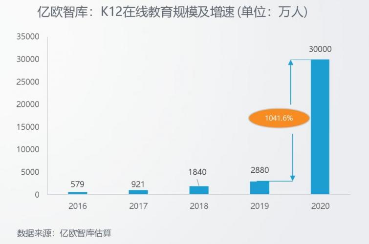 Zenlayer助力拓課云打造實(shí)時(shí)同步的線上課堂，用技術(shù)賦能教育