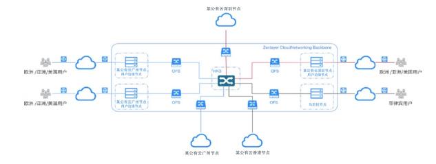 Zenlayer助力拓課云打造實(shí)時(shí)同步的線上課堂，用技術(shù)賦能教育