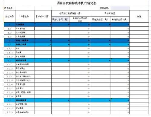 助力水電建設成本管理提質增效 勤哲Excel服務器作用大