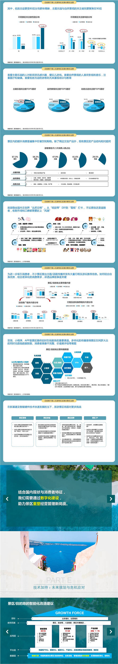 國雙：后疫情時(shí)代，旅游目的地如何實(shí)現(xiàn)智能升級？