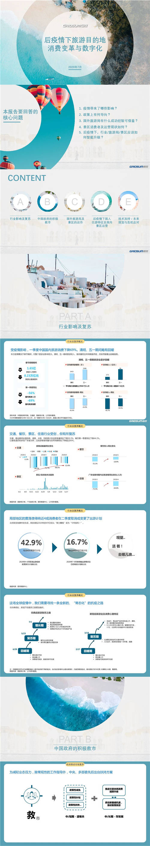 國雙：后疫情時(shí)代，旅游目的地如何實(shí)現(xiàn)智能升級？