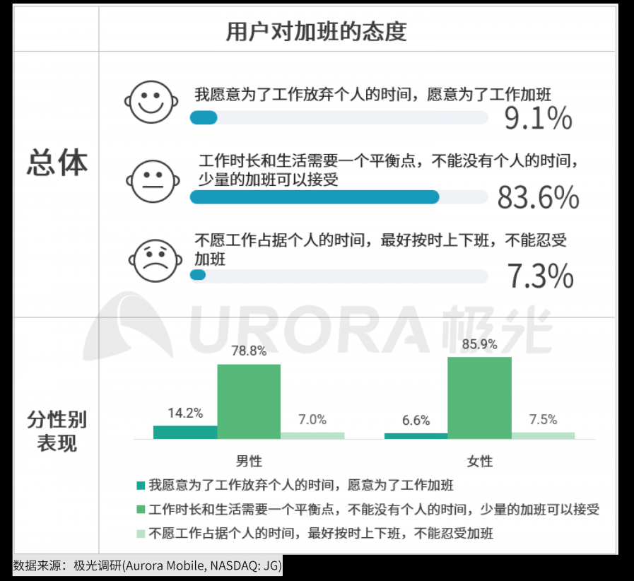 極光：2020年互聯(lián)網(wǎng)招聘行業(yè)研究報告