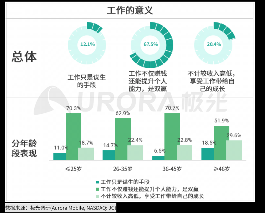 極光：2020年互聯(lián)網(wǎng)招聘行業(yè)研究報告