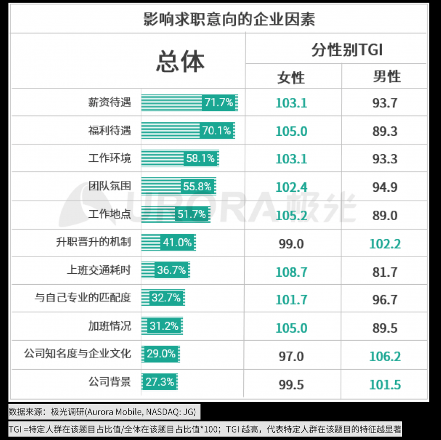 極光：2020年互聯(lián)網(wǎng)招聘行業(yè)研究報告