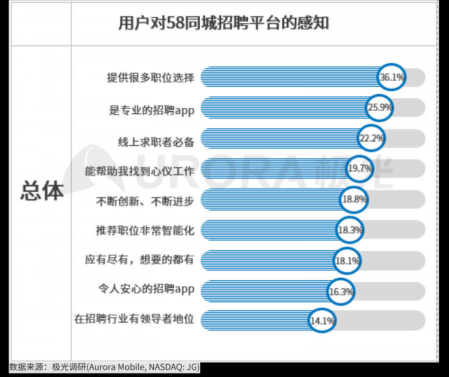 極光：2020年互聯(lián)網(wǎng)招聘行業(yè)研究報告