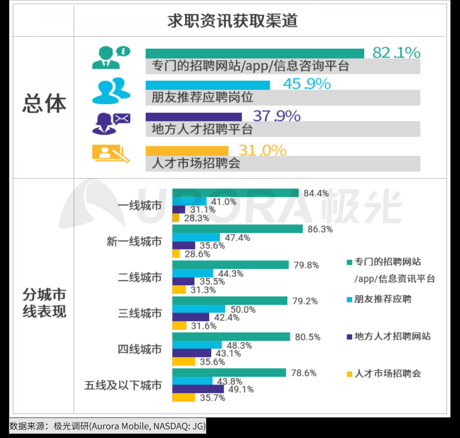 極光：2020年互聯(lián)網(wǎng)招聘行業(yè)研究報告