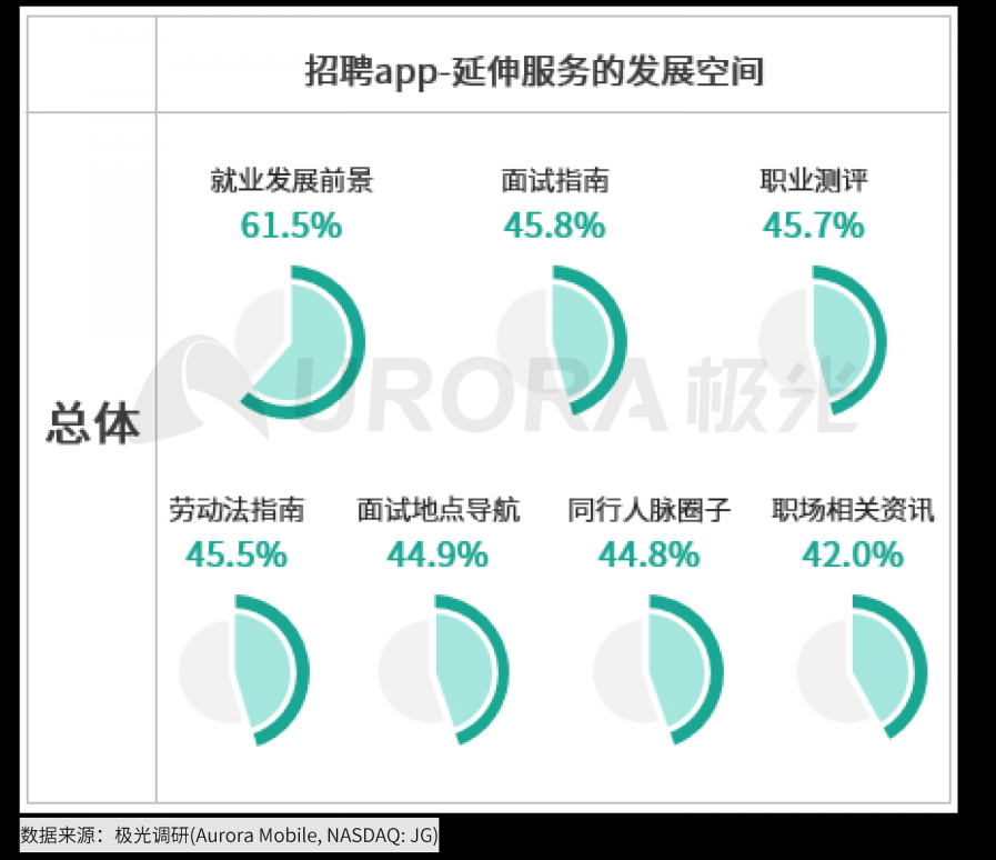 極光：2020年互聯(lián)網(wǎng)招聘行業(yè)研究報告