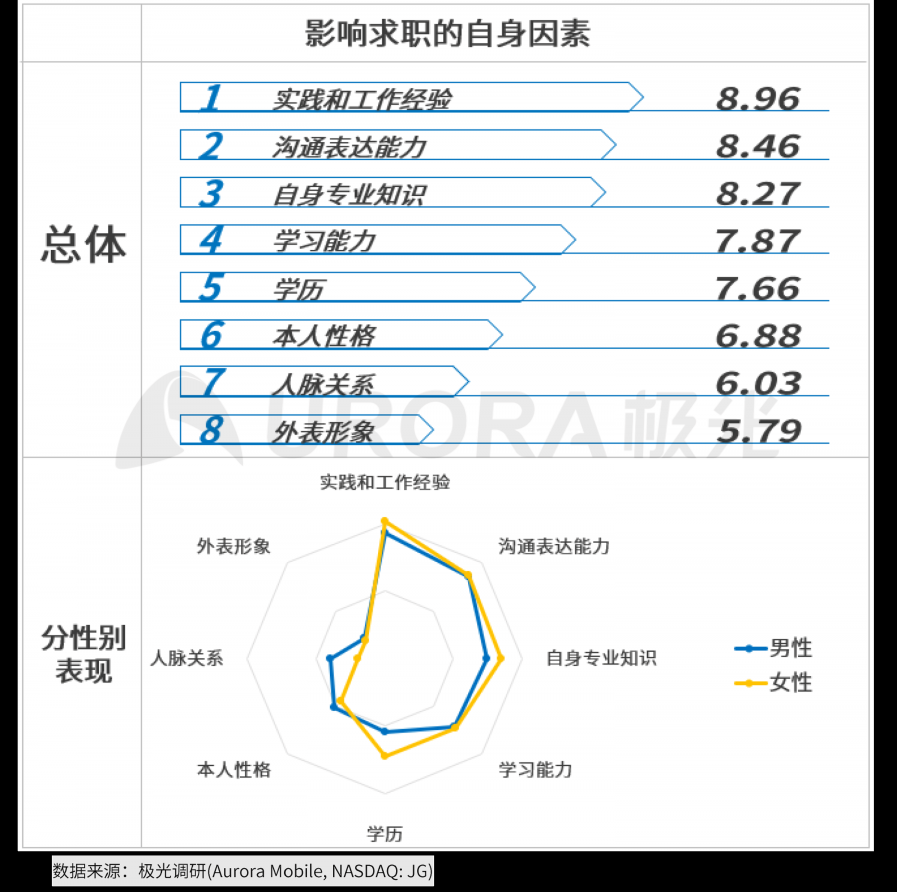 極光：2020年互聯(lián)網(wǎng)招聘行業(yè)研究報告