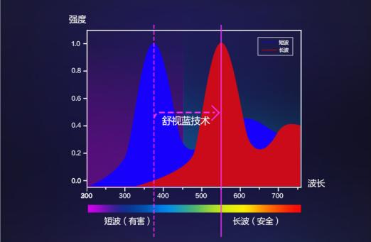 給家添一臺飛利浦健康電視，給萌娃一個嗨看動畫的暑假