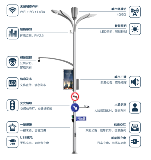 新型智慧桿：實(shí)現(xiàn)馬路上的“網(wǎng)絡(luò)自由”、“電量自由”
