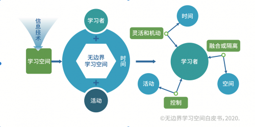 助力院校學(xué)習(xí)空間數(shù)字化 戴爾為新基建儲(chǔ)備創(chuàng)新型人才