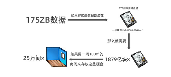 一文讀懂人類信息存儲進(jìn)化史