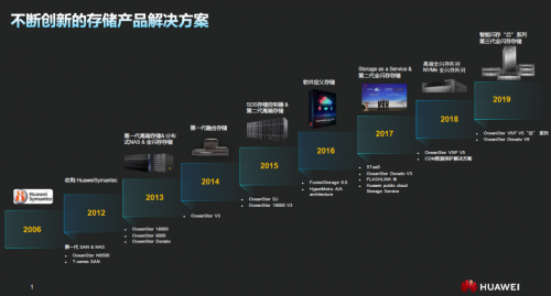 受疫情影響，Gartner 2020Q1存儲收入下滑嚴重，它憑什么繼續(xù)乘風破浪，逆勢增長？