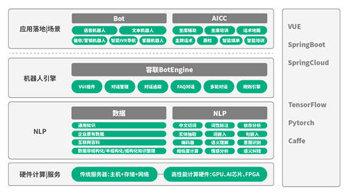 容聯(lián)發(fā)布“Bot V5” 認(rèn)知+運(yùn)營構(gòu)建企業(yè)智能交互中心