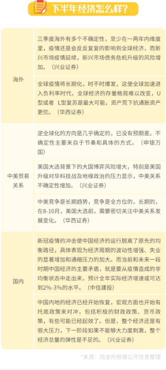 上半年錯過一個億？陸金所幫你支招留住下半年這個“億”！