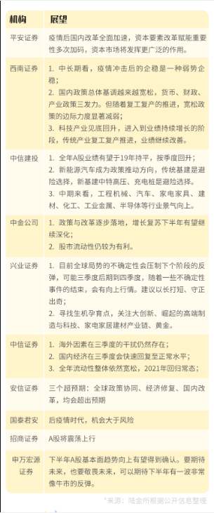 上半年錯過一個億？陸金所幫你支招留住下半年這個“億”！