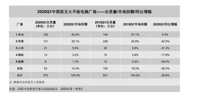 從全場景到5G全場景：華為MatePad Pro 5G的推出意味著什么？