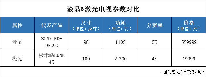 鐘波的IPO煎熬：極米站上被告席，“七寸”被掐？