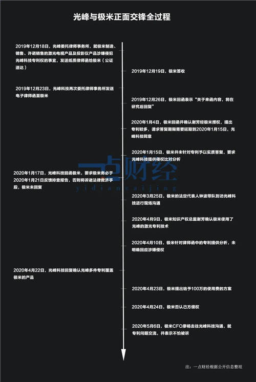 鐘波的IPO煎熬：極米站上被告席，“七寸”被掐？