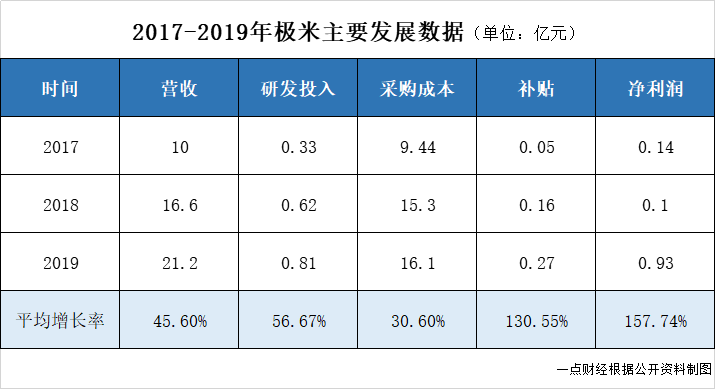 鐘波的IPO煎熬：極米站上被告席，“七寸”被掐？