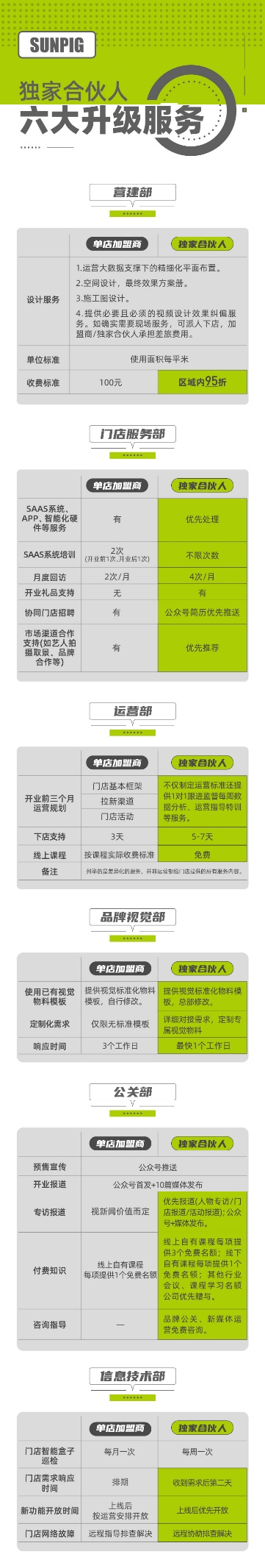 光豬圈健身獨(dú)家合伙人政策全面升級(jí)，深度賦能、品牌合圍迎占大健康市場(chǎng)