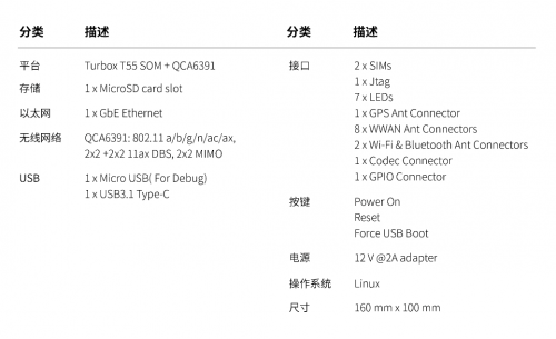 5G開發(fā)者的福音 創(chuàng)通聯(lián)達(dá)5G開發(fā)套件火熱來襲