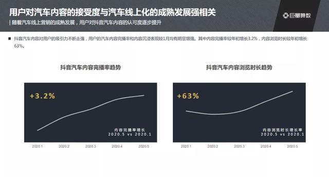 抖音汽車興趣人群突破2.3億，他們在抖音上看什么？