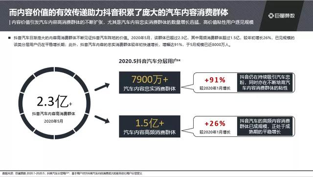 抖音汽車興趣人群突破2.3億，他們在抖音上看什么？