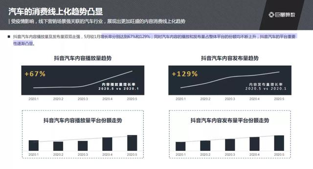 抖音汽車興趣人群突破2.3億，他們在抖音上看什么？