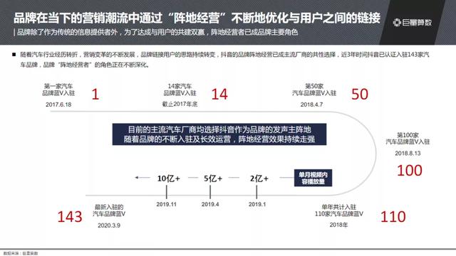 抖音汽車興趣人群突破2.3億，他們在抖音上看什么？