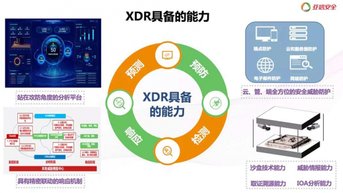 XDR：新冠疫情下網(wǎng)絡(luò)安全的X，Y因子