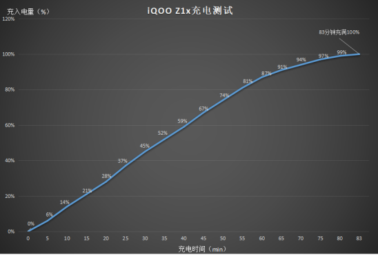 千元5G神機(jī)開(kāi)售，iQOO Z1x實(shí)力演繹高刷長(zhǎng)續(xù)航可皆得