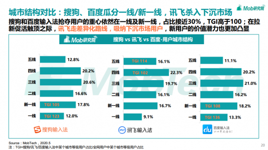 訊飛輸入法日均“開掛”2小時(shí)？輸入法報(bào)告為你解密