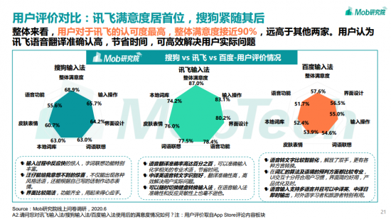 訊飛輸入法日均“開掛”2小時(shí)？輸入法報(bào)告為你解密