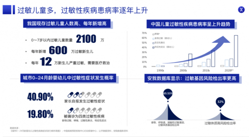 200W觀看！中國母嬰健康成長萬里行舉辦的兒童過敏直播完美收官