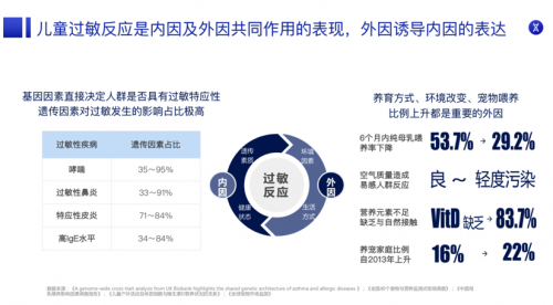 200W觀看！中國母嬰健康成長萬里行舉辦的兒童過敏直播完美收官