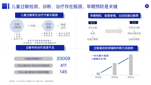 200W觀看！中國母嬰健康成長萬里行舉辦的兒童過敏直播完美收官