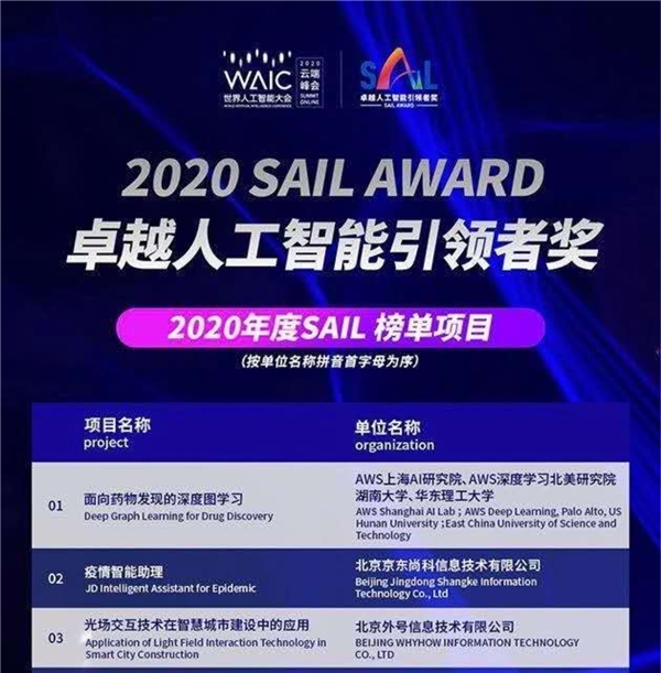 明略科技HAO圖譜入圍2020 SAIL獎(jiǎng)Top 30及年度榜單