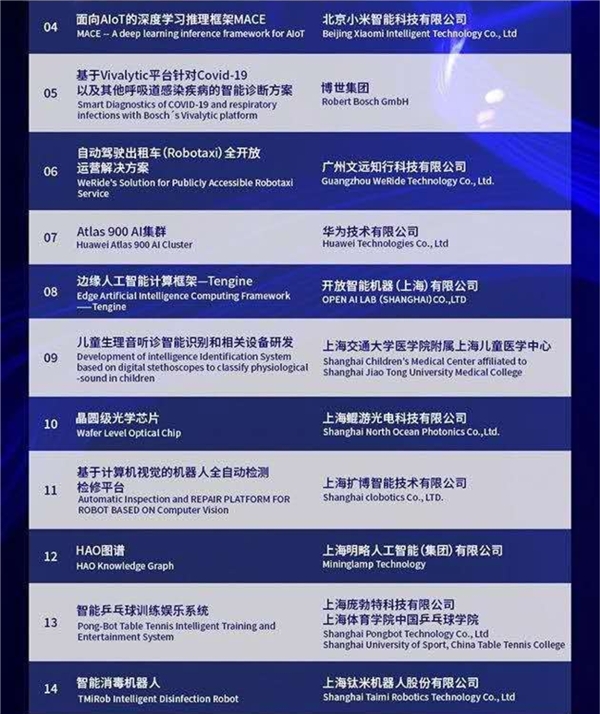 明略科技HAO圖譜入圍2020 SAIL獎(jiǎng)Top 30及年度榜單