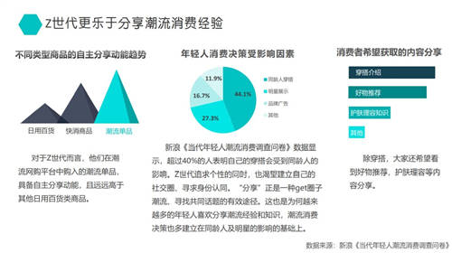 得物App發(fā)布數(shù)據(jù)報(bào)告：潮流單品自帶分享功能