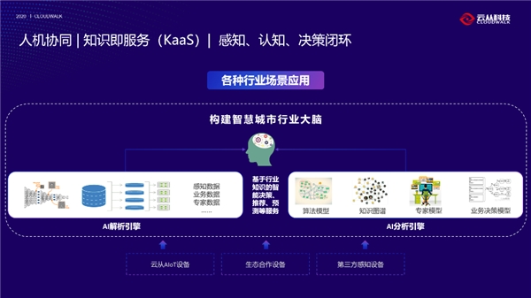 云從科技發(fā)布“輕舟”平臺(tái)：輕松搭建你想要的AI生態(tài)