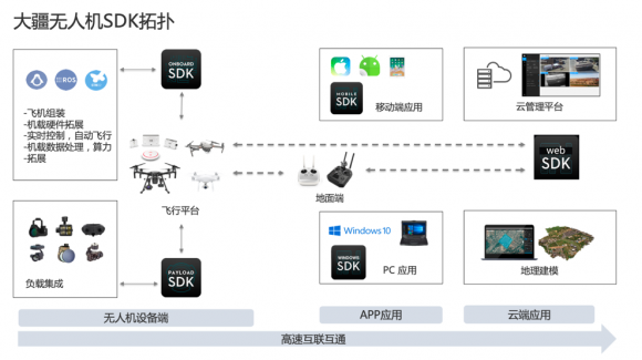 科大訊飛iFLYTEK A.I.開(kāi)發(fā)者大賽 無(wú)人機(jī)賽道新機(jī)遇