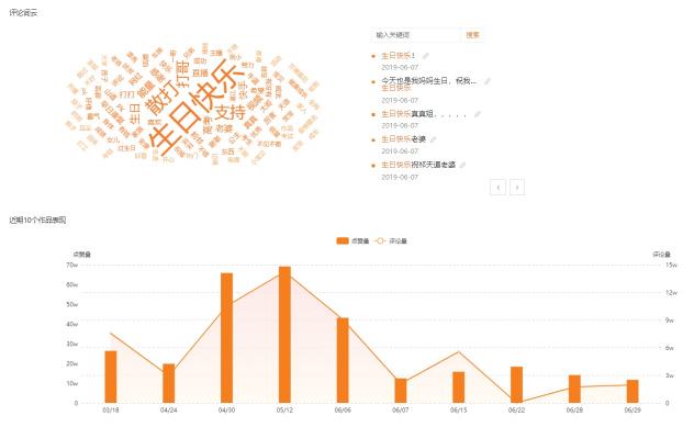 飛瓜快手——專業(yè)的快手?jǐn)?shù)據(jù)分析平臺(tái)，讓你玩轉(zhuǎn)快手直播電商