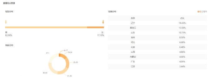 飛瓜快手——專業(yè)的快手?jǐn)?shù)據(jù)分析平臺(tái)，讓你玩轉(zhuǎn)快手直播電商