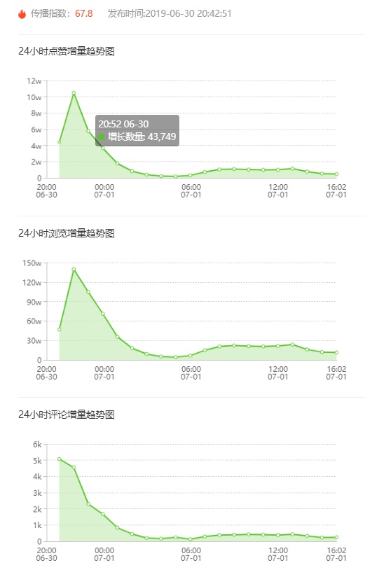 飛瓜快手——專業(yè)的快手?jǐn)?shù)據(jù)分析平臺(tái)，讓你玩轉(zhuǎn)快手直播電商