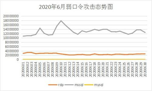 6月疑似迎來(lái)“牛市”？新型勒索病毒層出不窮，感染態(tài)勢(shì)持續(xù)走高