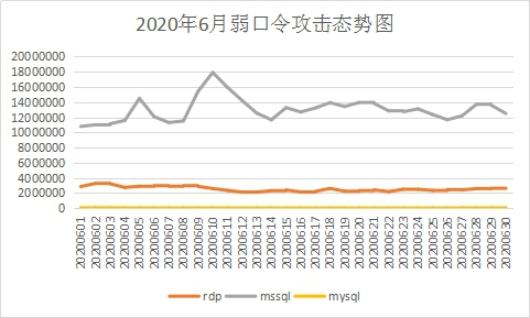 6月疑似迎來(lái)“牛市”？新型勒索病毒層出不窮，感染態(tài)勢(shì)持續(xù)走高